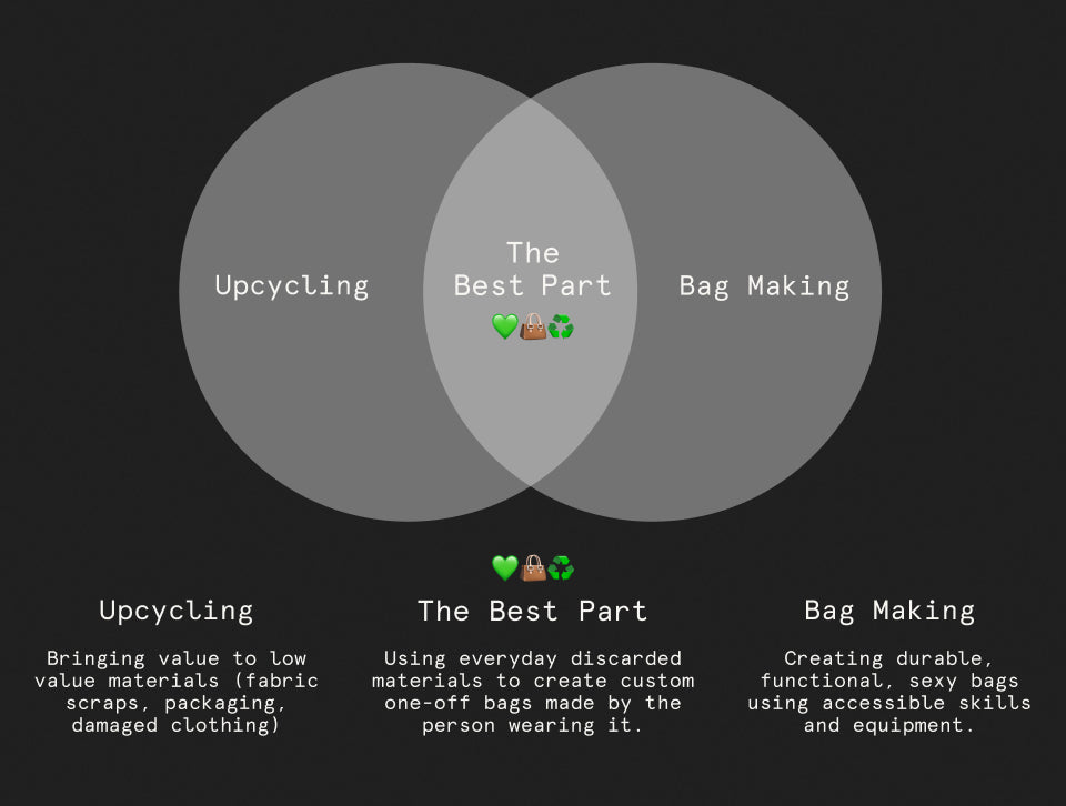 The Unique Beauty of Upcycling